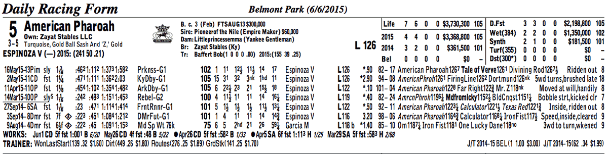 Daily Racing Form past performance example
