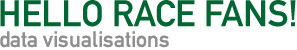 Hello Race Fans! data visualisations