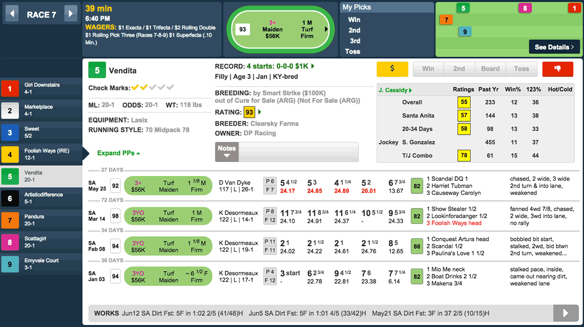 TimeformUS past performance