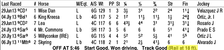 Fourstardave Handicap rail position